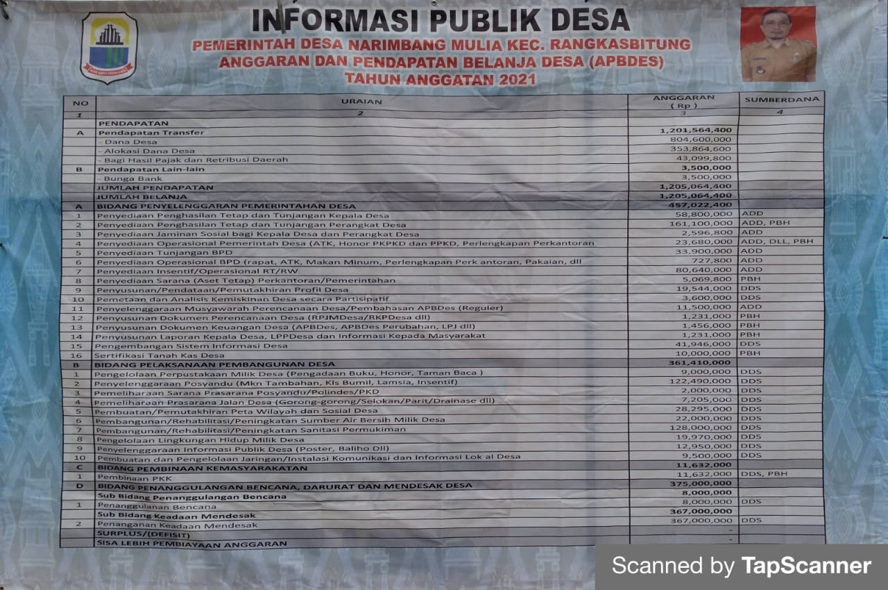 INFORMASI PUBLIK DESA 